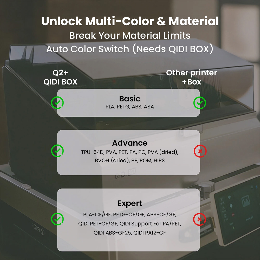 QIDI Q2 Combo 3D Printer, 600m - 3D Printing Online Service recension och pris